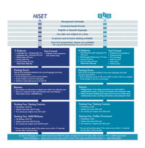 HiSet and GED comparison chart